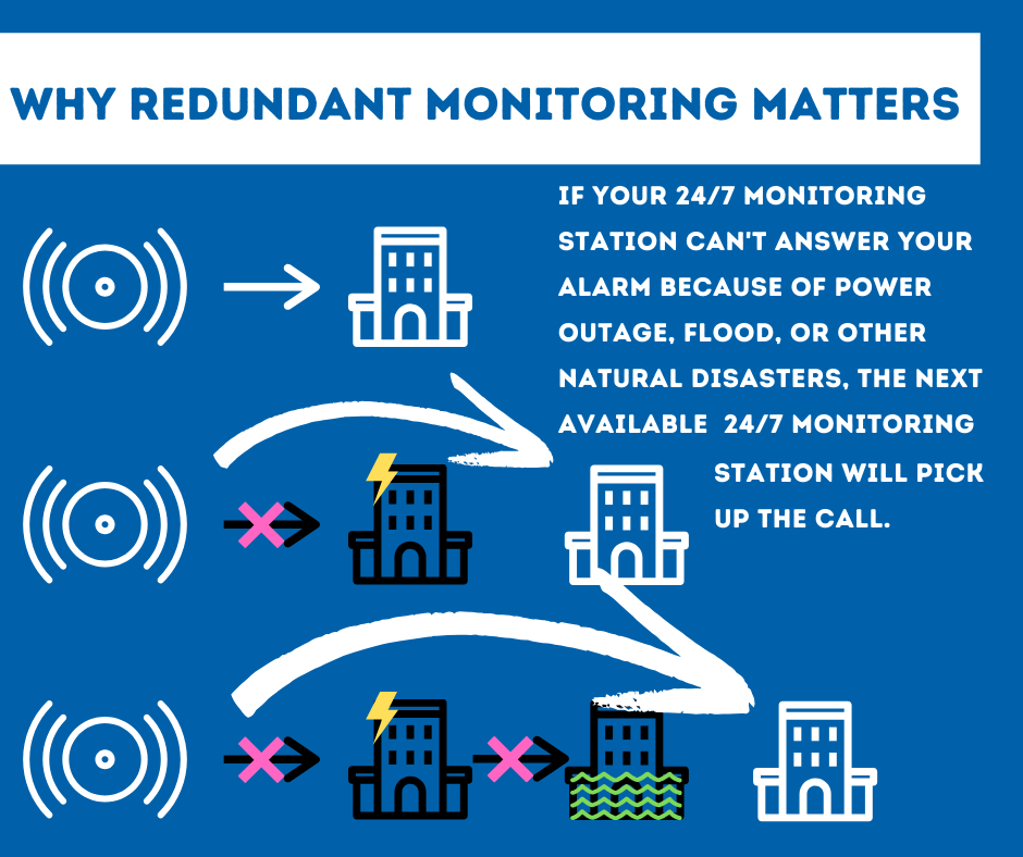 Security System Monitoring Rockford